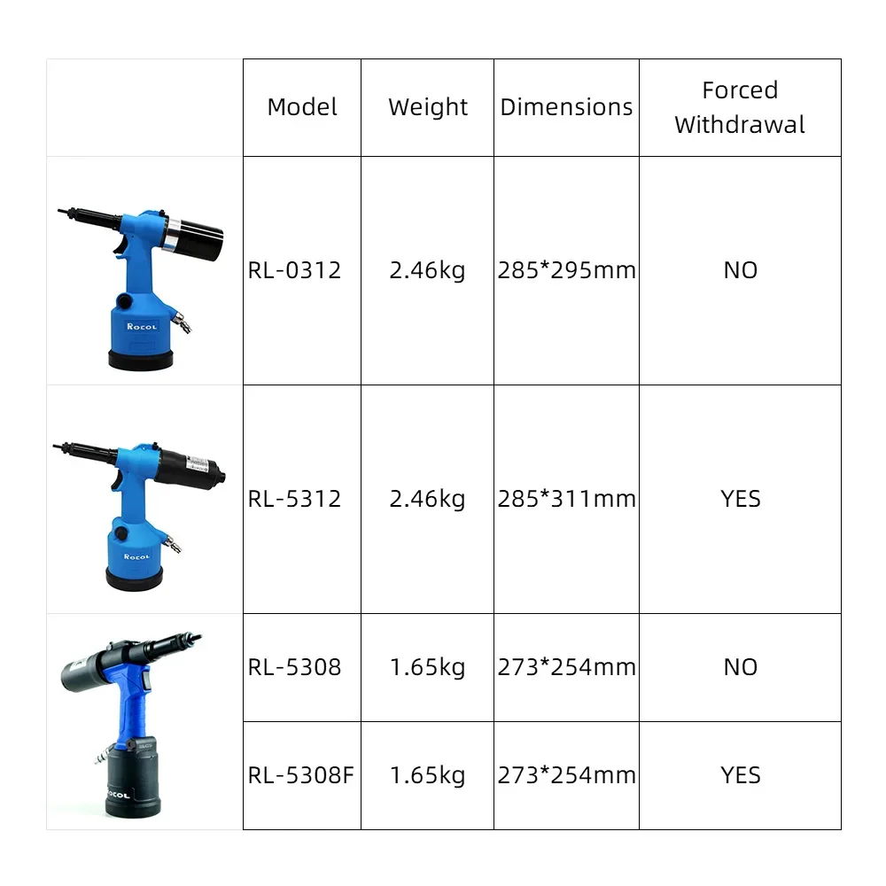 油圧式空気圧式リベットガン,リベット設定,リベットメートルM - Rivet Gun Air のレビューと価格